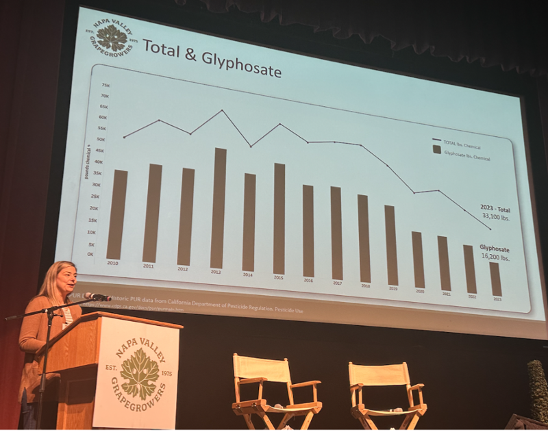 Napa Valley Grape Growers Cut Roundup Use in Half, Evaluate Weed Control Strategies Amidst Shifting Consumer and Community Opinions