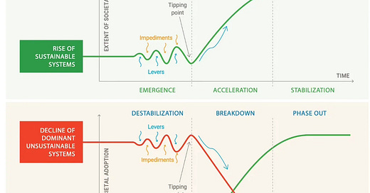 Hello, Fatigue: Day 3 of Napa RISE